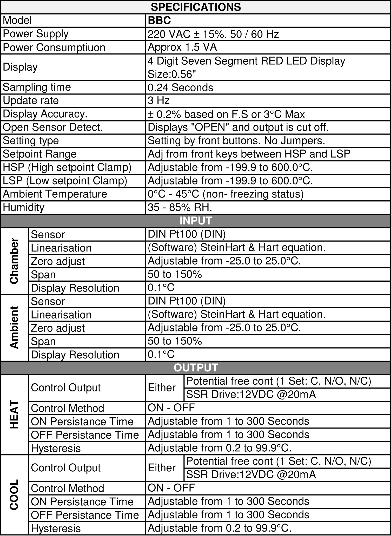 BBC SPECIFICATIONS